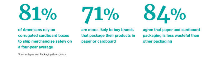 Consumer preference stats