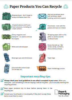 recycling checklist