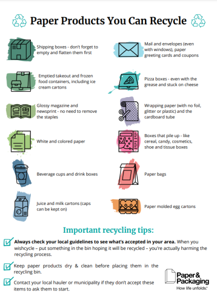 Paper recycling checklist 