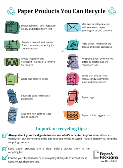 Paper recycling guide