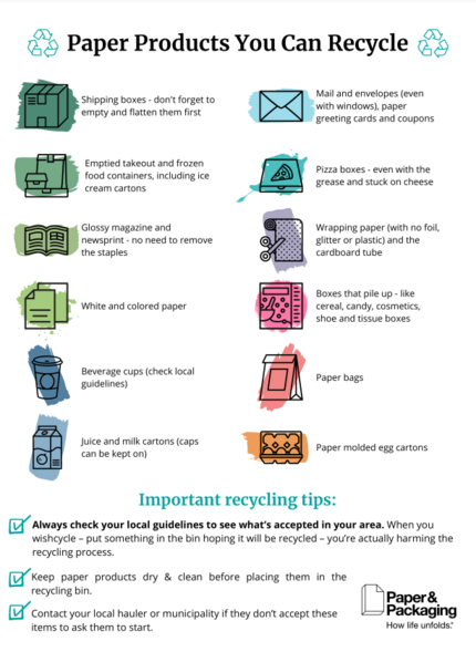 paper recycling guide