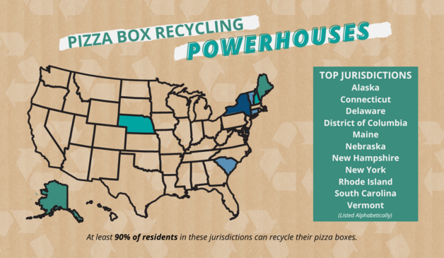 Top 10 states and D.C. for pizza box recycling acceptability