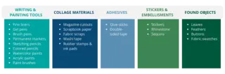 list of collage tools needed